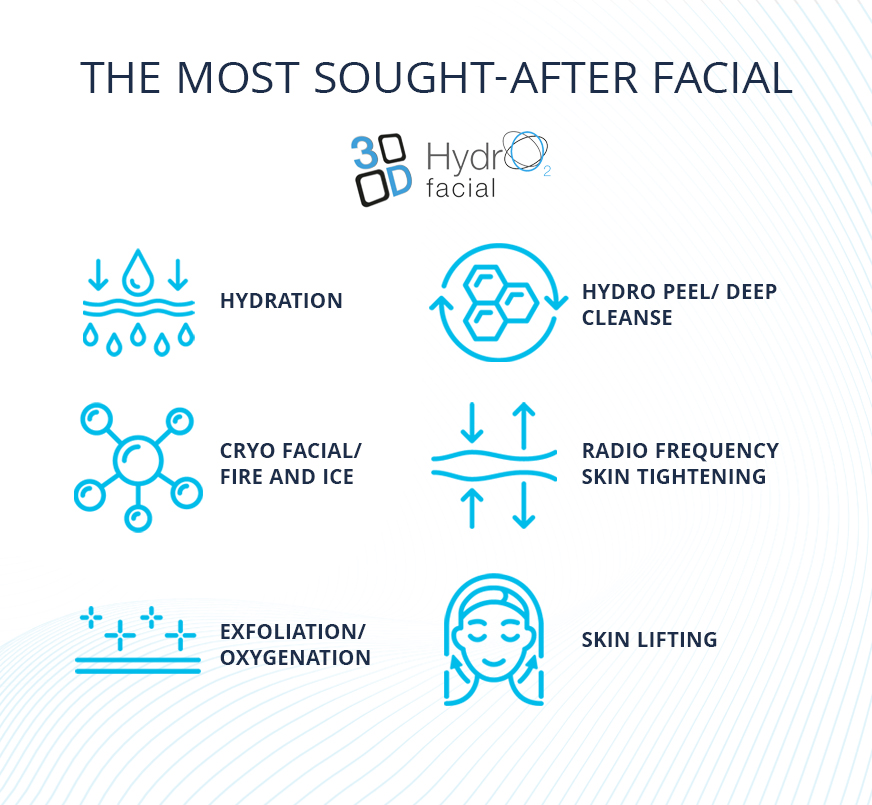 Hydro2 facial benefits combining of seven technologies